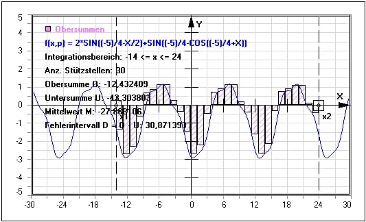 MathProf - Obersumme - Untersumme - Streifenmethode - Sinus - Funktion - Summenregel - Analysis - Beispiel - Darstellen - Plotten - Graph - Rechner - Berechnen - Grafik - Zeichnen - Plotter