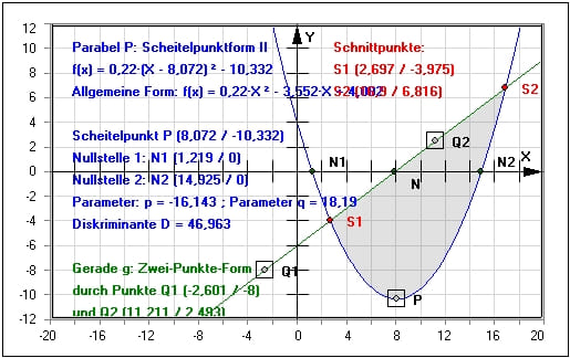 MathProf - Parabel - Parabelsegment - Gerade - Quadratische Funktion - Gleichung - Quadratische Gleichung - Parabelgleichung - Beispiel - Funktionsgleichungen - Quadratische Funktionen - Rechner - Berechnen
