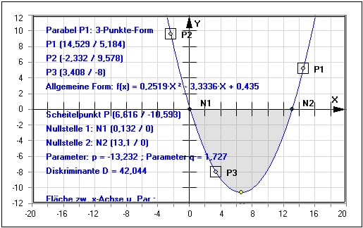 MathProf - Parabel - Quadratische Funktion - Koeffizienten - Funktionsgleichungen - Analyse - Parabel - Beispiel - Stauchung - Streckung - Quadratische Funktionen - Scheitelpunkt - Parabelgleichung - Parabeln - Scheitelpunktform - Parameter - Nullstellen - Produktforrm - Rechner - Berechnen