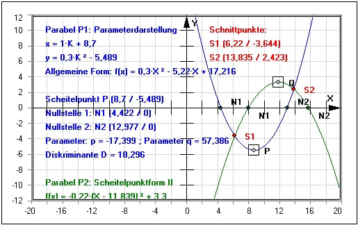 MathProf - Parabel - Quadratische Funktion - Quadratische Gleichung - 2 Punkte - Zwei - Punkte - Nullstellenform - Gleichung - Fläche - Bestimmen - Beispiel - Scheitelpunkt - Parabelgleichung - Scheitelpunktform - Formel - Gemischtquadratische Gleichungen - Faktorisierte Form - Rechner - Berechnen