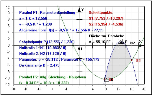 MathProf - Parabel - Quadratische Funktion - Allgemeine Form - Scheitelform - Beispiel - Quadratische Funktionen - Faktorisierte Form - Fläche unter Parabel - Quadratische Funktionsgleichung - Parabelgleichung - Scheitelpunktform - Nullstellen - Rechner - Berechnen