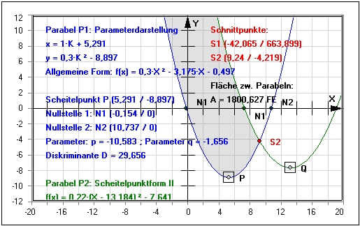 MathProf - Parabel - Quadratische Funktion - Lagebeziehung - Parabel verschieben - Streckfaktor - Zuordnen - Zuordnung - Ablesen - Zeichnerisch - Allgemeine Form - Normalform - Beispiel - Quadratische Funktionen - Formel - Parabelgleichung - Schnittpunkte - Parameter - Nullstellen - Rechner - Berechnen