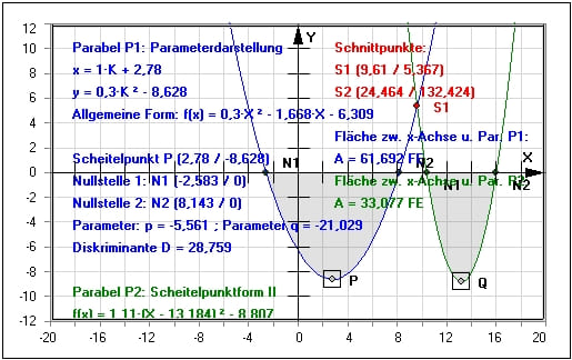 MathProf - Parabel - Quadratische Funktion - Nullstellen - Programm - Scheitelpunkt - Scheitel - Beispiel - Quadratische Funktionen - Scheitel - Parabelgleichung - Scheitelpunktform - Fläche unter Parabel - Formel - Graph - Rechner - Berechnen