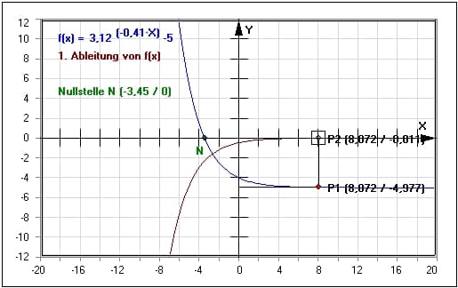 MathProf - Exponentialfunktion - Exponentielle Kurve - Allgemeine Exponentialfunktion - Eigenschaften - Formel - Untersuchen - Ableitung - Strecken - Stauchen - Verschieben - Nullstellen - Antilogarithmus - Antilogarithm - Parameter - Relative Zunahme - Funktionswerte - Darstellen - Grafisch - Zeichnen - Rechner - Berechnen - Schaubild