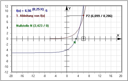 MathProf - Exponentialfunktionen - Ableiten - Berechnen - Definitionsbereich - Wertebereich - Wertemenge - Nullstelle - Monotonie - Asymptote - Untersuchung - Globalverhalten - Formel -  Arbeitsblatt - Arbeitsblätter - Unterrichtsmaterial - Darstellen - Nullstellen - Parameter - Berechnen - Strecken - Steigung - Verschieben - Zeichnen - Beispiel - Exponentialgleichungen - Exponentialfunktionen