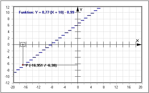 MathProf - Integerfunktion - Parameter - Aufrundungsfunktion - Abrundungsfunktion - Darstellen - Plotten - Graph - Grafik - Zeichnen - Plotter - Rechner - Berechnen - Schaubild