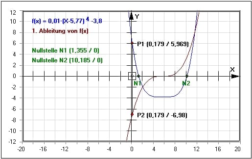 MathProf - Potenzfunktionen - Potenzfunktion - Parameter - Strecken - Nullstelle - Basis - Exponent - Ändern - Analysieren - Rationale Exponenten  - Erklärung - Einfach - erklärt - Was - Wie - Weshalb - Was ist - Warum - Bedeutung - Was bedeutet - Beschreibung - Eigenschaften - Definitionsbereich - Wertebereich - Wertemenge - Monotonie - Wertetabelle