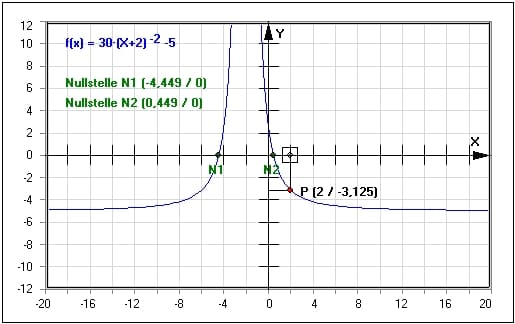 MathProf - Potenzfunktion - Nullstellen - Parameter - Steigung - Ungerade Exponenten - Ungerader Exponent - Streckfaktor - Untersuchung - Negative Basis - Faktor - Ablesen  - Definition - Darstellung - Bilder - Berechnung - Ablesen - Verschieben - Beispiel - Potenzfunktionen mit geraden Exponenten - Potenzfunktionen mit negativen geraden Exponenten