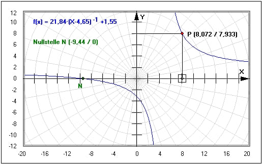 MathProf - Potenzfunktionen - Potenzfunktion - Parameter - Strecken - Parametervariation - Globalverhalten - Ableiten - Schaubilder - Tabelle - Arbeitsblatt - Arbeitsblätter - Unterrichtsmaterial - Aufgaben - Erste Ableitung - Steigung - Erste Ableitung - Basis - Exponent - Werte - Funktionswerte - Darstellen - Graph - Rechner - Berechnen