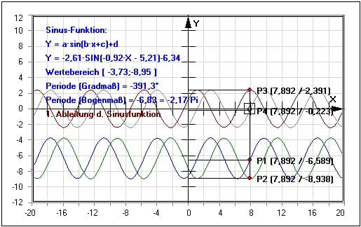 MathProf - Sinusfunktion - Kosinusfunktion - Winkelfunktionen - Allgemeine Sinusfunktion - Allgemeine Kosinusfunktion - Periodische Funktionen - Trigonometrische Funktionen - Periodenlänge - Symmetrie - Maxima - Minima  - Periodizität - Periode - Eigenschaften - Sinuskurve - Cosinuskurve - Darstellen - Zeichnen - Rechner - Berechnen - Schaubild