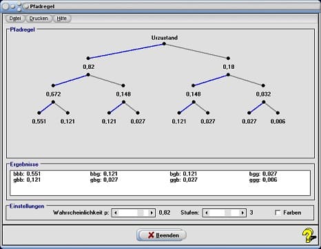 Pfadregel Baumdiagramm Stochastik Wahrscheinlichkeitsrechnung