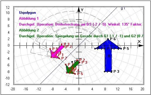 MathProf - Graphen - Horiziontale Verschiebung - Vertikale Verschiebung - Drehsymmetrie - Drehsymmetrisch - Drehsymmetrische Figuren - Deckungsgleich - Deckungsgleichheit - Translation - Spiegelpunkt - Beispiel - Spiegelachse - Achsensymmetrie - Spiegelsymmetrie - Punktsymmetrie - Streckfaktor - Streckzentrum - Streckungszentrum - Spiegelzentrum - Symmetriezentrum - Symmetrische Figuren - Darstellen - Rechner - Berechnen - Grafik - Zeichnen