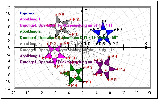 MathProf - Geradenspiegelung - Spiegelung an Gerade - Arbeitsblatt - Arbeitsblätter - Unterrichtsmaterial - Aufgaben - Unregelmäßiges Vieleck - Figur - Polygone - Spiegelpunkt - Beispiel - Stauchung - Vieleck - Polygon - Vielecke - Kongruenzabbildungen - Punktsymmetrie - Fläche eines Polygons - Konvexes Polygon - Winkel - Ecken - Fläche - Abbilden - Abbildung - Verkleinern - Vergrößern - Berechnen - Rechner