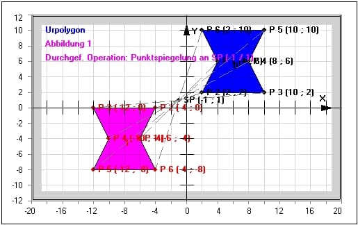MathProf - Achsenspiegelung - Symmetrie - Berechnung - Umfang - Bildpunkt verschieben - Bildpunkt spiegeln - Bildpunkte - Präsentation - Bildfigur - Originalfigur - Tabelle - Formel - Spiegelachse - Spiegelpunkt - Beispiel - Stauchung - Kongruenzabbildungen - Geometrischer Schwerpunkt - Streckzentrum - Streckungszentrum - Spiegelzentrum - Symmetriezentrum - Symmetrische Figuren - Achsenspiegelung - Rechner - Berechnen - Zeichnen