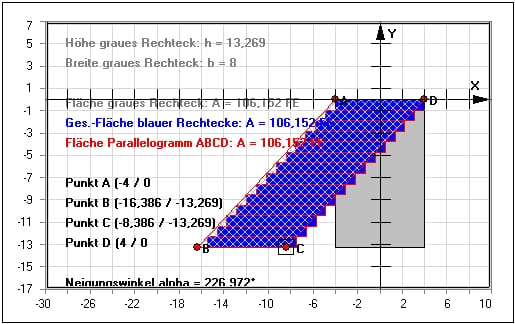 MathProf - Rechteck - Höhe - Scherung - Cavalieri-Prinzip - Berechnen - Graph - Rechner - Grafik - Zeichnen