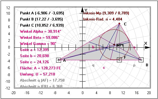 MathProf - Rechtwinkliges Dreieck - Flächenschwerpunkt - Definition - Winkelsymmetrale - Seite a - Seite b - Seite c - Höhe h - p und q - Winkel - Alpha - Beta - Gamma - Umkreisradius - Dreieckswinkel - Beschriftung - Höhenwinkel - Neigungswinkel - Dreiecksfläche - Umfang - Inkreisradius - Außenkreis - Rechner - Berechnen - Zeichnen