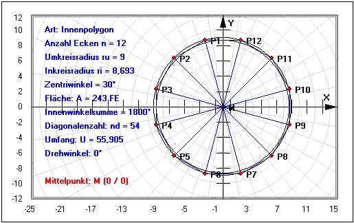 MathProf - Vieleck - Regelmäßiges Vieleck - N-Eck - Fläche - Umfang - Flächeninhalt - Beispiel - Regelmäßige Vielecke - Vielecke - Inkreis - Umkreis - Polygon - Seitenlänge - Innenwinkelsumme - Diagonalen - Regelmäßiges Polygon - Diagonale - Basiswinkel - Winkelsumme - Berechnen - Rechner