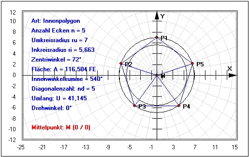 MathProf - Vieleck - Mathematik - Merkmale - Erklärung - Definition - Vieleck zeichnen - Ähnliche Vielecke - Winkelsumme im Vieleck - Inkreisradius - Winkelsumme - Eigenschaften - Regelmäßige Vielecke - Fünfeck - Beispiel - Vielecke - Inkreis - Umkreis - Polygon - Seitenlänge - Innenwinkelsumme - Pentagramm - Mittelpunktswinkel - Zentriwinkel - Winkelsumme - Diagonalen - Reguläres n-Eck - Berechnen - Rechner