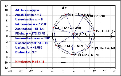 MathProf - Vieleck - N-Eck - Winkelsumme - Inkreis - Umkreis - Fläche - Umfang - Flächeninhalt  - Diagonalen - Winkel - Beispiel - Regelmäßiges Vieleck - Vielecke - Polygon - Seitenlänge - Innenwinkelsumme - Heptagramm - Fächeninhalt - Ecken - Eckpunkte - Berechnen - Rechner