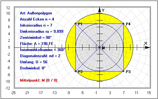 MathProf - Vielecke - N-Eck - Inkreis - Umkreis - Fläche - Umfang - Berechnen - Winkel - Seiten - Beispiel - Regelmäßiges Vieleck - Vielecke - Polygon - Seitenlänge - Innenwinkelsumme - Diagonalen - Zentriwinkel - Mittelpunktswinkel - Rechner - Zeichnen