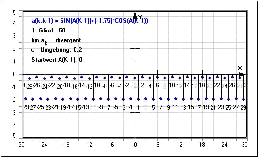 MathProf - Rekursive Folge - Rekursiv definierte Folgen - Bildungsvorschrift - Rekursive Darstellung - Grenzwert - Berechnen - Divergent - Konvergent - Limes - Beispiele - Darstellen - Plotten - Graph - Rechner - Berechnen - Grafik - Zeichnen - Plotter