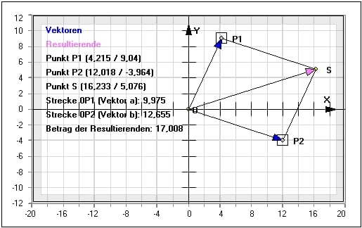 MathProf - Vektorzerlegung - Vektorbetrag - Zeichnen - Graph - Grafisch - Bilder - Darstellung - Richtung - Berechnen - Darstellen - Rechner - Plotten - Zerlegung von Vektoren - Resultierende berechnen - Summenvektor - Rechner - Grafik- Erklärung - Einfach erklärt - Lernen - Erlernen - Übungsaufgaben - Üben - Übungen - Lösungen - Aufgaben - Berechnung - Zerlegung von Vektoren