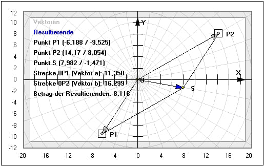 MathProf - Vektoroperationen - Vektorrechner - Resultierende zweier Vektoren - Resultierende Kraft - Betrag eines Vektors - Länge einer Strecke - Länge eines Vektors - Vektorlänge - Vektoren - Parallelogramm - Parallelogrammregel - Darstellen - Plotten - Graph - Rechner - Berechnen - Grafik - Zeichnen - Plotter