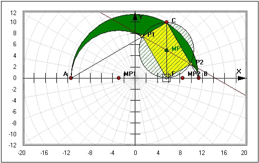 MathProf - Arbelos - Inkreis - Archimedes - Tangente - Fläche - Halbkreis - Rechteck - Schustermesser - Kreis - Beispiel - Arbelos - Flächeninhalt - Berechnen - Graph - Rechner - Grafik - Zeichnen