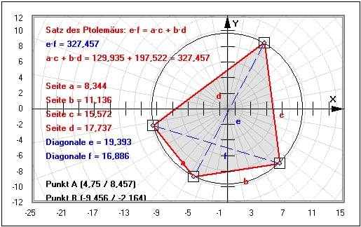 MathProf - Satz des Ptolemäus - Satz von Ptolemäus - Bilder - Darstellung - Berechnung - Definition - Seiten - Sehnenviereck - Winkel - Berechnen - Diagonalen - Innenwinkel - Beispiel - Rechner - Grafik - Zeichnen