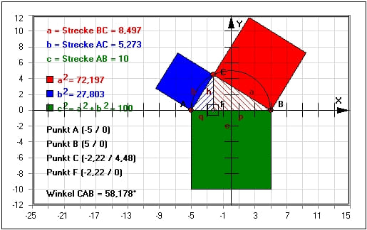 MathProf - Satz des Pythagoras - Satz von Pythagoras - Ankathete - Gegenkathete - Kathete - Katheten - Hypotenuse - Berechnung - Beweis - Formel - Animation - Beispiel - Dreieck - Darstellen - Rechner - Berechnen - Zeichnen