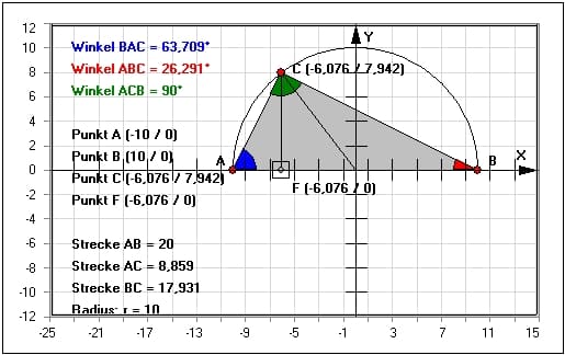 MathProf - Thalessatz - Satz des Thales - Thaleskreis - Formel - Halbkreis - Winkel - Berechnen - Graph - Grafisch - Bild - Rechner - Grafik - Zeichnen - Darstellung - Berechnung - Darstellen - Animation
