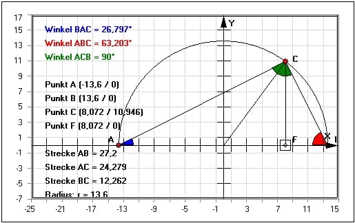 MathProf - Satz des Thales - Satz von Thales - Thalessatz - Winkel - Berechnen - Höhe - Dreieck - Zeichnen - Animation - Beweis - Formel - Beispiel