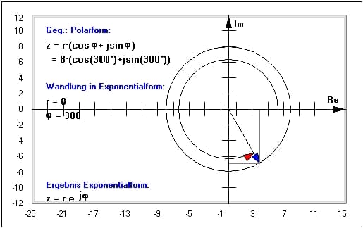 MathProf - Komplexe Zahl - Winkel einer komplexen Zahl - Winkelkoordinaten - Imaginäre Zahl - Umrechnen - Umwandlung  - Umrechnung - Komplexe Zahlenebene - Komplexe Ebene - Polardarstellung - Polarkoordinatendarstellung - Realteil komplexer Zahlen - Imaginärteil komplexer Zahlen - Darstellen - Rechner - Berechnen