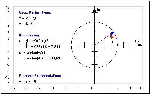 MathProf - Algebraische Form - Polarkoordinaten - Exponentielle Form - Erklärung - Beschreibung - Grafisch - Exponentielle Darstellung komplexer Zahlen - Imaginäre Einheit - Exponentialdarstellung komplexer Zahlen - Exponentialschreibweise komplexer Zahlen - Trigonometrische Darstellung komplexer Zahlen - Algebraische Form komplexer Zahlen - Komplexe Schreibweise - Umwandlung  - Umrechnung - Schreibweisen - Kartesische Koordinaten - Darstellungsformen - Rechner - Berechnen