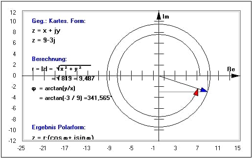 MathProf - Trigonometrische Form komplexer Zahlen - Komplexe Zahlen in Polarkoordinaten - Umrechnung komplexer Zahlen - Umwandlung komplexer Zahlen - Kartesische Form komplexer Zahlen - Exponentielle Form komplexer Zahlen - Bilder - Polardarstellung - Eigenschaften - Darstellung - Plot - Graphik - Graph - Kreis - Berechnen - Rechner - Umrechnung - Umwandlung - Berechnung