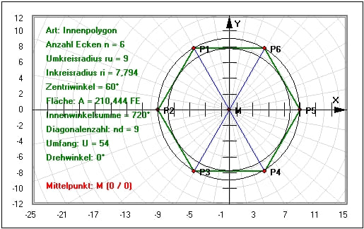 MathProf - Sechseck - Sechsecke - Berechnen - Eigenschaften - Diagonale - Fläche - Flächeninhalt - Konstruieren - Regelmäßig - Umfang - Winkel - Zeichnen - Beispiel - Regelmäßiges Sechseck - Regelmäßiges Vieleck - Vielecke - Inkreis - Umkreis - Polygon - Seitenlänge - Innenwinkelsumme - Diagonalen - Zentriwinkel - Rechner