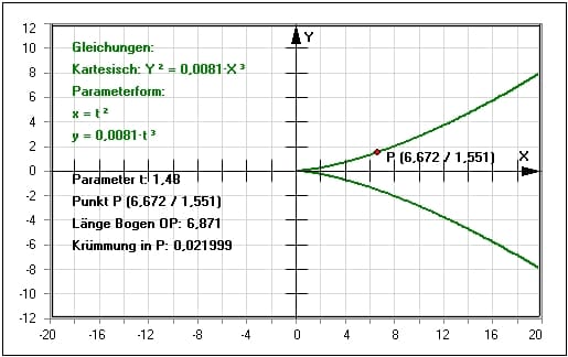 MathProf - Semikubische Parabel - Neilsche Parabel - Bogenlänge - Krümmung - Beispiel - Darstellen - Plotten - Graph - Rechner - Berechnen - Grafik - Zeichnen - Plotter - Parameter
