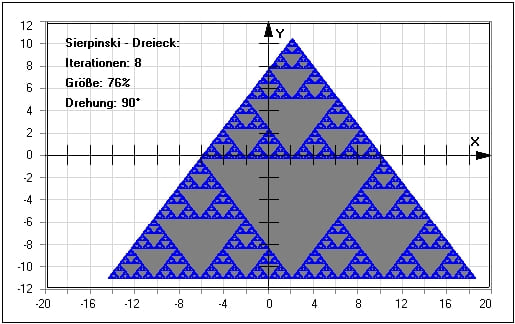 MathProf - Sierpinski - Dreieck - Sierpinski triangle - Flächeninhalt - Grafik - Fläche - Graph - Animation - Formeln - Problem - Rechner - Plotter - Formel