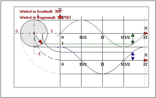 MathProf - Sinuskurve - Cosinuskurve - Einheitskreis - Cosinus am Einheitskreis - Trigonometrische Berechnungen - Zeigerdarstellung - Zeigerdiagramme - Zeiger - Winkelfunktionen zeichnen - Ablesen - Beziehungen - Darstellung - Erklärung - Schaubilder - Einheitskreis - Sinus - Cosinus - Trigonometrie - Sinusfunktion - Kosinusfunktion - Sinus berechnen - Sinuswerte - Cosinuswerte - Cosinus berechnen - Sin - Cos - Animation - Darstellen - Rechner - Berechnen