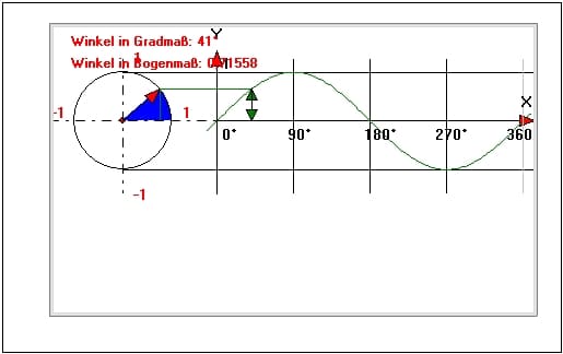 MathProf - Sinus - Cosinus - Winkelfunktionen - Periodische Funktionen - Wertebereich - Definitionsbereich - Tabelle - Umrechnen - Umrechnung  - Zusammenhang - Definition - Arbeitsblatt - Unterrichtsmaterial - Aufgaben - Grafisch - Bild - Bilder - Berechnung - Umrechnung - Umrechnungstabelle - Sinustabelle - Cosinustabelle - Zeigerdiagramm - Einheitskreis - Periodische Funktion - Kreis - Winkelfunktion - Trigonometrische Funktion - Beispiel - Sinus am Einheitskreis - Sinus und Kosinus am Einheitskreis