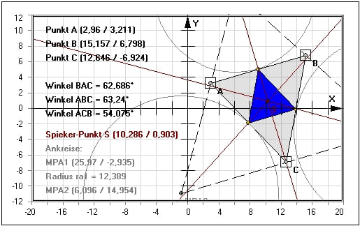 MathProf - Spieker-Punkt - Dreieck - Umfang - Fläche - Höhe - Eigenschaften - Winkel - Berechnen - Trigonometrie - Seiten - Geometrie - Ankreis - Beispiel - Mittendreieck