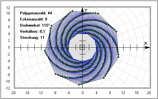 MathProf - Spiralen - Vieleck - Polygon - Umkreis - Winkel - Käferproblem - Käfer Problem - Quadrat - Beispiel - Darstellen - Plotten - Graph - Rechner - Berechnen - Grafik - Zeichnen - Plotter