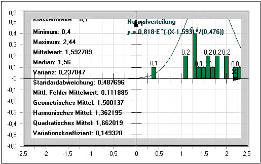 MathProf - Messwertanalyse - Messwerte - Mittlere Abweichung - Mittlere absolute Abweichung - Mittlere lineare Abweichung - Mittlerer Fehler - Mittleres Abweichungsquadrat - Mittlerer absoluter Fehler - Mittlerer Fehler des Mittelwertes - Mittlerer quadratischer Fehler - Zufällige Messabweichung - Statistische Daten - Ausreißer - Variationskoeffizient - Streubreite - Streumaße - Streuungsmaße - Rechner - Berechnen - Plotten - Grafisch - Absoluter - Fehler - Prozentualer Fehler - Definition