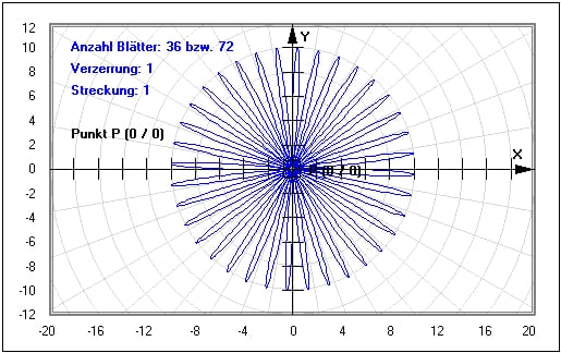 MathProf - Sternkurven - Kleeblattkurve - Sternkurve - Kleeblattkurven - Blätter - Fläche - Blatt - Beispiel - Graph - Plotten - Grafisch - Bilder - Darstellung - Berechnen - Berechnung - Darstellen