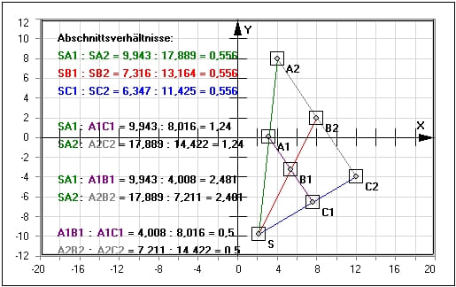 MathProf - Strahlensatz - Strahlensätze - Verhältnisse - Strahl - Dreieck - Längenverhältnis - Länge - Streckenverhältnisse - Verhältnisgleichung - Streckenberechnung - Vierstreckensatz - Vierstreckensätze - 1. Strahlensatz - 2. Strahlensatz - 3. Strahlensatz - Rechner - Berechnen - Grafik - Zeichnen