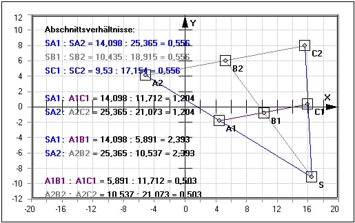 MathProf - Strahlensatz - Strahlensätze - Berechnen - Ähnlichkeit - Strecken - Längen - Längenverhältnisse - Regel - Bild - Grafik - Bilder - Graph - Berechnung - Erklärung - Beschreibung - Definition - Formel - Rechner - Streckenteilung - Streckenverhältnis - Zeichnen