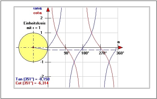MathProf - Tangens - Einheitskreis - Tangens im Gradmaß - Tangens im Bogenmaß - Kotangens im Gradmaß - Kotangens im Bogenmaß - Grad - Rad - Tan - Cot - Winkel - Eigenschaft - Doppelwinkelfunktion - Doppelte Winkelfunktion - Eigenschaften - Beziehungen - Rechner - Berechnen