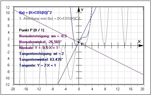 MathProf  - Allgemeine Tangentengleichung - Steigung einer Tangente - Anstieg der Tangente - Funktionsgleichung einer Tangente - Tangentengleichung bestimmen - Tangenten berechnen - Tangentenproblem - Tangentenberechnung - Tangentenbestimmung - Tangentensteigung - Rechner - Berechnen