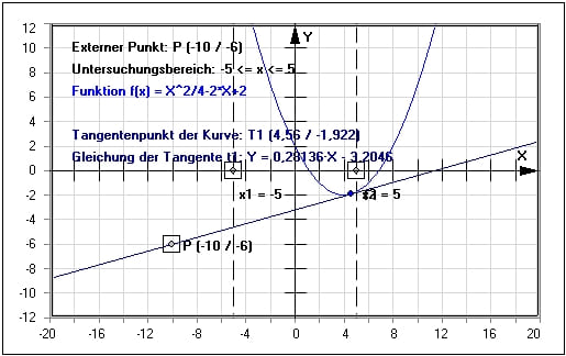 MathProf - Tangente - Punkt - Außerhalb - Tangentenpunkt - Tangente von außen - Tangente durch Punkt - Tangente an Funktion - Berührpunkt - Beispiel - Tangentengleichung - Tangente außerhalb - Darstellen - Plotten - Graph - Rechner - Berechnen - Grafik - Zeichnen - Plotter