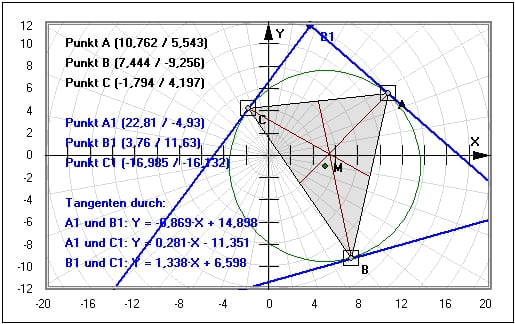 MathProf - Tangentendreieck - Dreieck - Umfang - Fläche - Höhe - Eigenschaften - Winkel - Berechnen - Trigonometrie - Seiten - Geometrie - Mittelsenkrechte - Beispiel - Konstruktion - Konstruieren - Definition - Tangenten - Kreis - Darstellen - Graph - Rechner - Grafik - Zeichnen